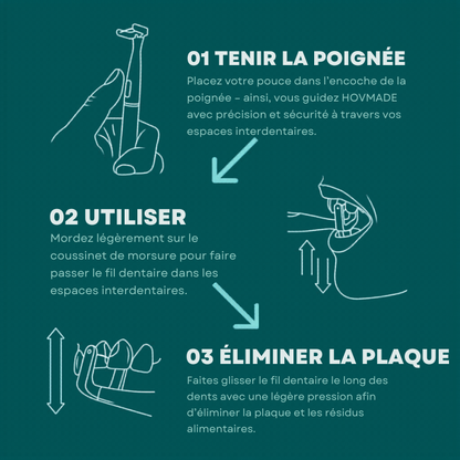 Offre avantage de fil dentaire électrique incluant 35 embouts